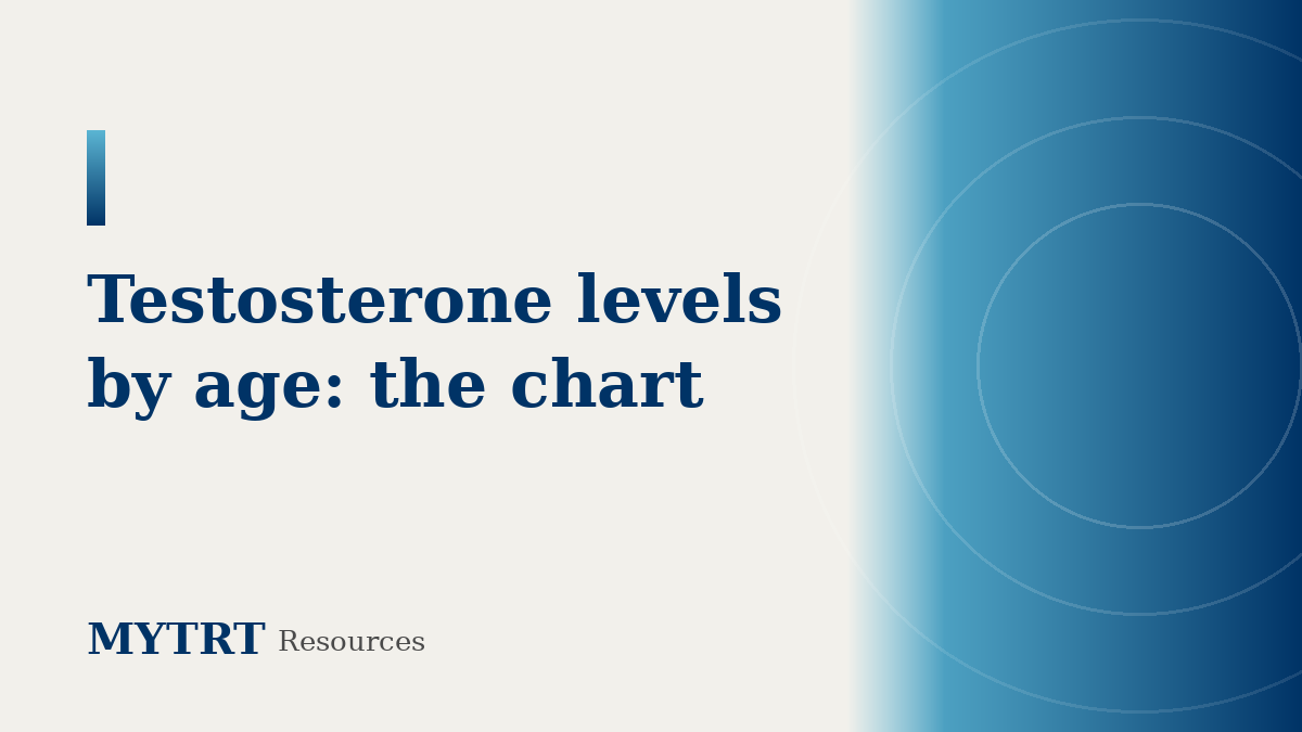 Testosterone levels by age chart featured